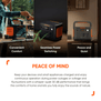 JACKERY Explorer 1000 V2 | LiFePO₄ | 4000 cycles | 220V ~ 60Hz | 30.4Ah / 35.2V DC (1070Wh)