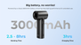 B1T1 | HAVIT HF610 Handheld Fan 3,000mAh | Mini High-Speed Portable Fan with LED Display| 17400RPM M